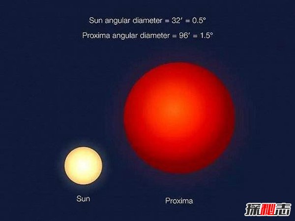 太阳是距离地球最近的恒星？太阳与地球的关系揭秘