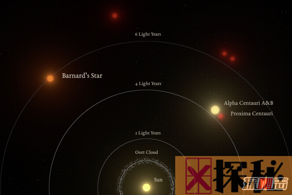 6光年外超级地球：巴纳德星b，或存在生命(GJ699b)
