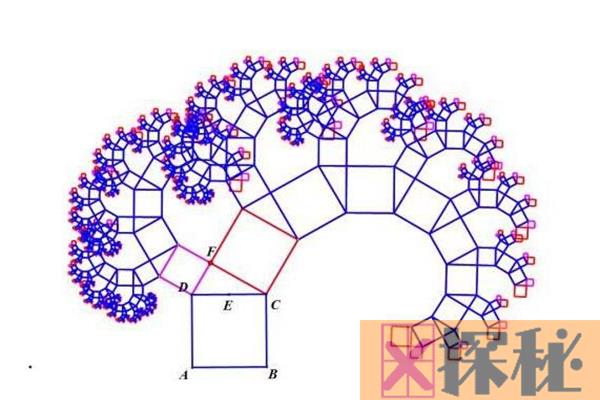 最有趣数学：毕达哥拉斯树，勾股定理画出的一棵树