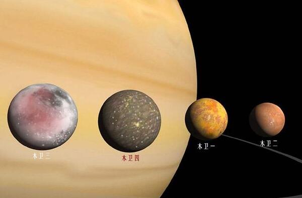 木星卫星轨道图，79颗卫星环绕/其中一颗有碰撞风险
