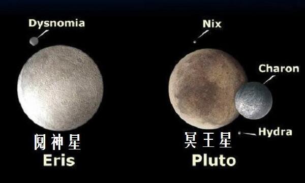 阋神星和冥王星哪个大，冥王星更大（两者相差45千米）