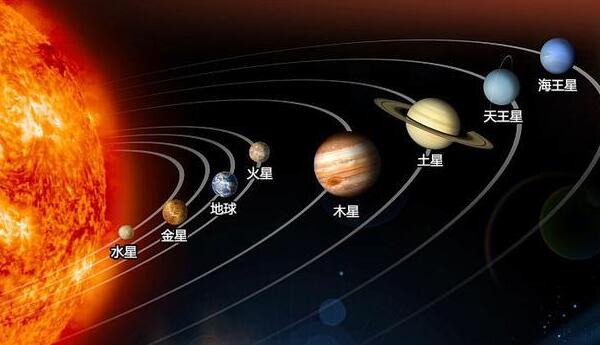 七大行星大小排列顺序，其实是八大（水星最小/木星最大）