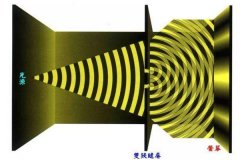 双缝干涉实验过程和目的 验证光到底是波还是粒子