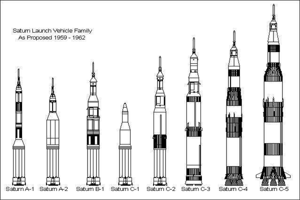 世界上最大的火箭 土星五号,仅次于苏联能源号运载火箭
