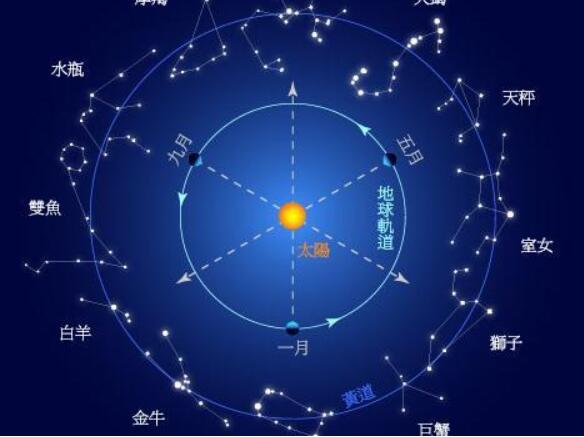 星座是按阴历还是阳历 起源于古巴比伦按阳历计算星座