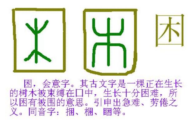 形声字是什么意思 半形半声的复合字(占现代汉字的85%)
