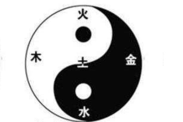 阴阳五行是什么意思：中国古典哲学的核心(古代朴素唯物)