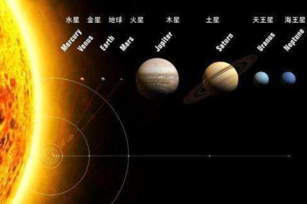 从地球到金星需要多久：地球时间100天左右(光速138秒)