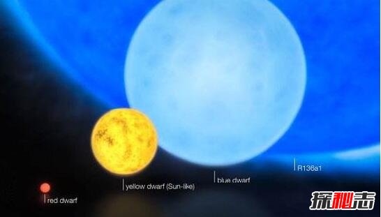宇宙最大的星球是什么？超蓝巨星R136a1可装下60亿颗太阳