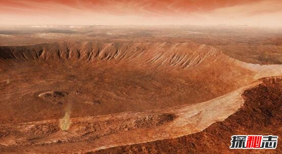 最有可能存在生命的星球，沙漠行星(远古时代曾孕育生命)