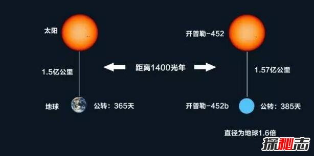 适合人类居住的第二地球，格利泽581c或许根本不存在