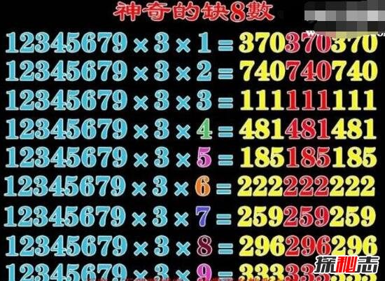 揭秘神奇的缺8数，012345679中没有8产生的奇妙性质