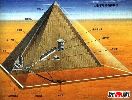 古埃及胡夫金字塔内部图片曝光，金字塔里面有什么(奇观)
