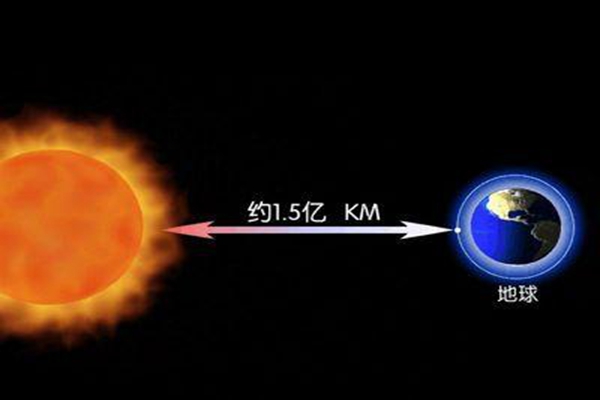 地球到太阳要飞多久?时速1000km的飞机飞17年(1.5亿公里)
