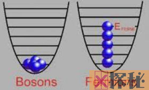 第六种状态费米子凝聚态 费米子具体情况揭秘