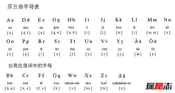 世界上十大难语言 第一中国人常用文化悠久