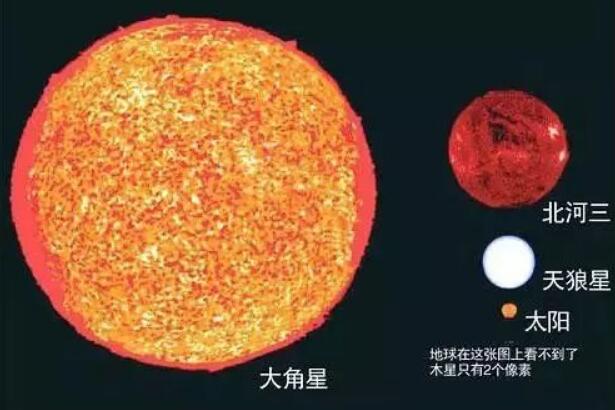 大角星是红巨星吗，大角星比太阳大多少/可以装下9261个太阳