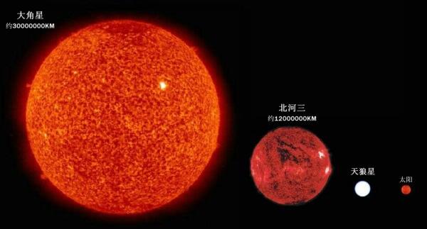 大角星是红巨星吗，大角星比太阳大多少/可以装下9261个太阳