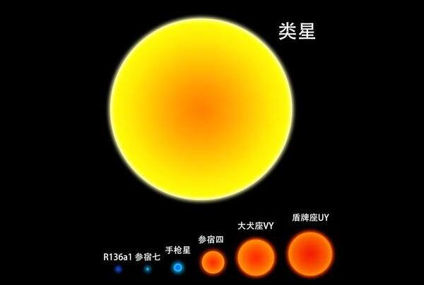宇宙中质量最大的恒星，R136a1恒星/比太阳重265-315倍