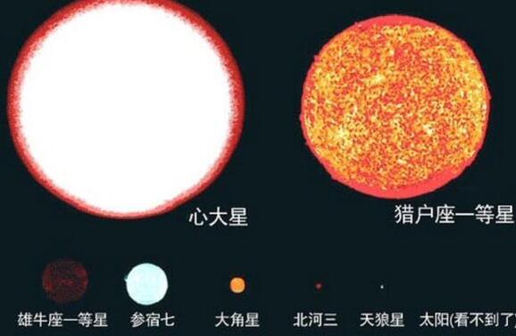心大星是什么星球，心大星比太阳大多数倍/可以装下7亿颗太阳