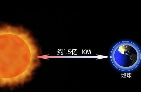 太阳相当于多少个地球，100万个（用数字感受太阳的巨大）