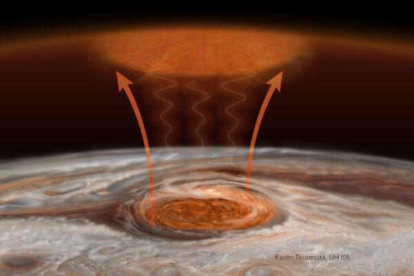 50亿年后的木星是怎么样的，大气被吹干/可能诞生生命