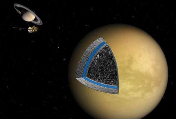 已经确认有生命的星球，太阳系土卫五有氧气/土卫六有水