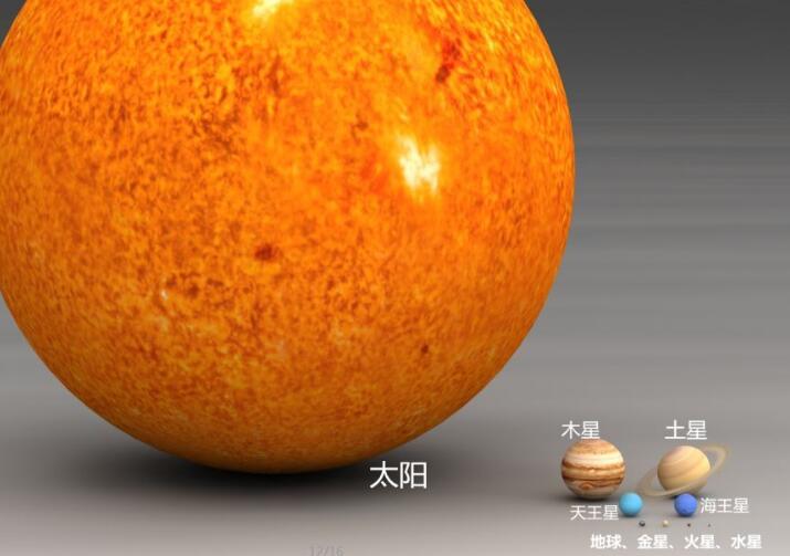 太阳和地球的比例图，体积比为1：130万（质量为地球的33万倍）