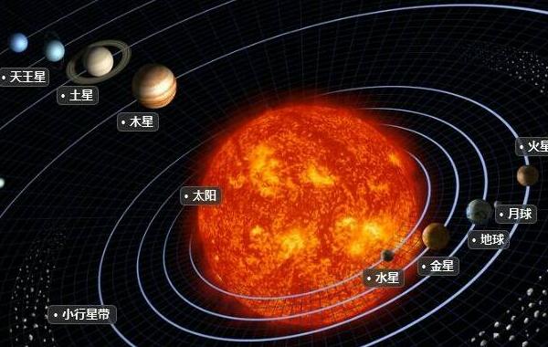 海王星是地球的几倍，体积是地球58倍（质量是地球17倍）