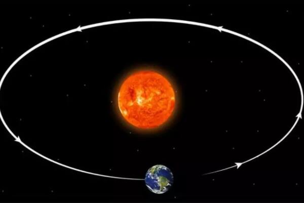地球为什么围绕太阳转，太阳引力极大（地球转动达成平衡）