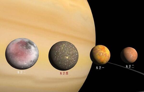 木星最小的卫星有多大，直径1.6公里（于2018年被发现）