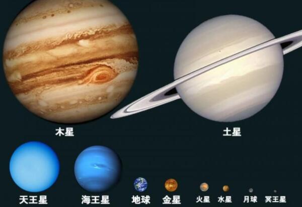 木星有多大，直径142984千米（体积是地球的1316倍）