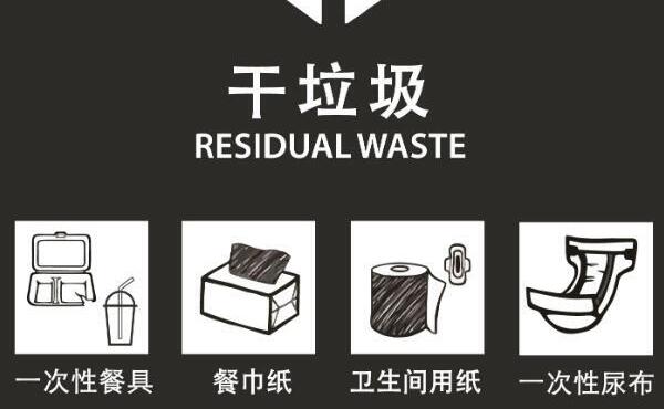吃完外卖有油污的餐盒属于哪种垃圾，干垃圾（不是可回收物）