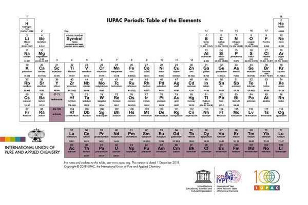 最新发现的元素119 元素119是什么它拥有什么性质