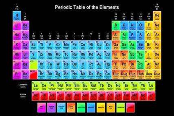 最新发现的元素119 元素119是什么它拥有什么性质