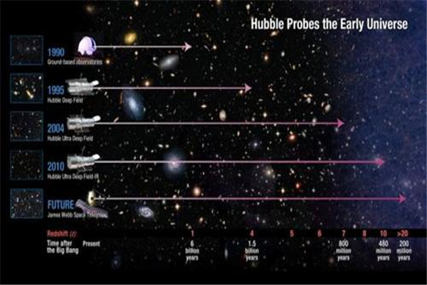哈勃极端深场原图 真实揭秘了星系的演变过程
