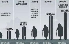 日本老龄化有多严重：70多岁还出来工作(甚至有人去监狱养老)