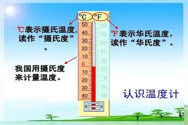 摄氏温度与华氏温度的换算：成比例换算（通常为1.8）
