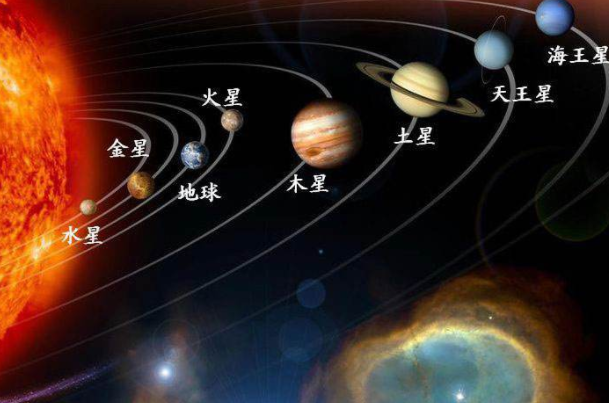 太阳系八大行星示意图：太阳系中最大八颗行星(排列顺序)