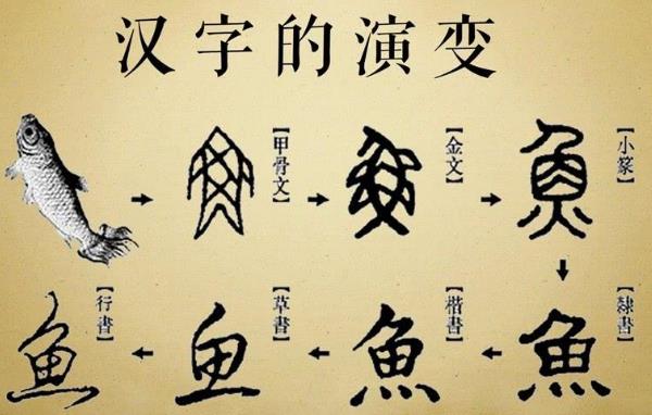 世界上已经消失的七个字：甮、嫑、嘦、覅、朆、尠、xiào