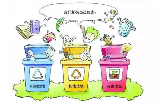 垃圾分类的意义:节约地图资源/避免环境污染/变废为宝